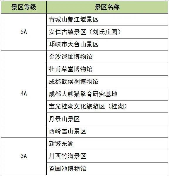 成都, 可凭本人观, 有丰富玩法