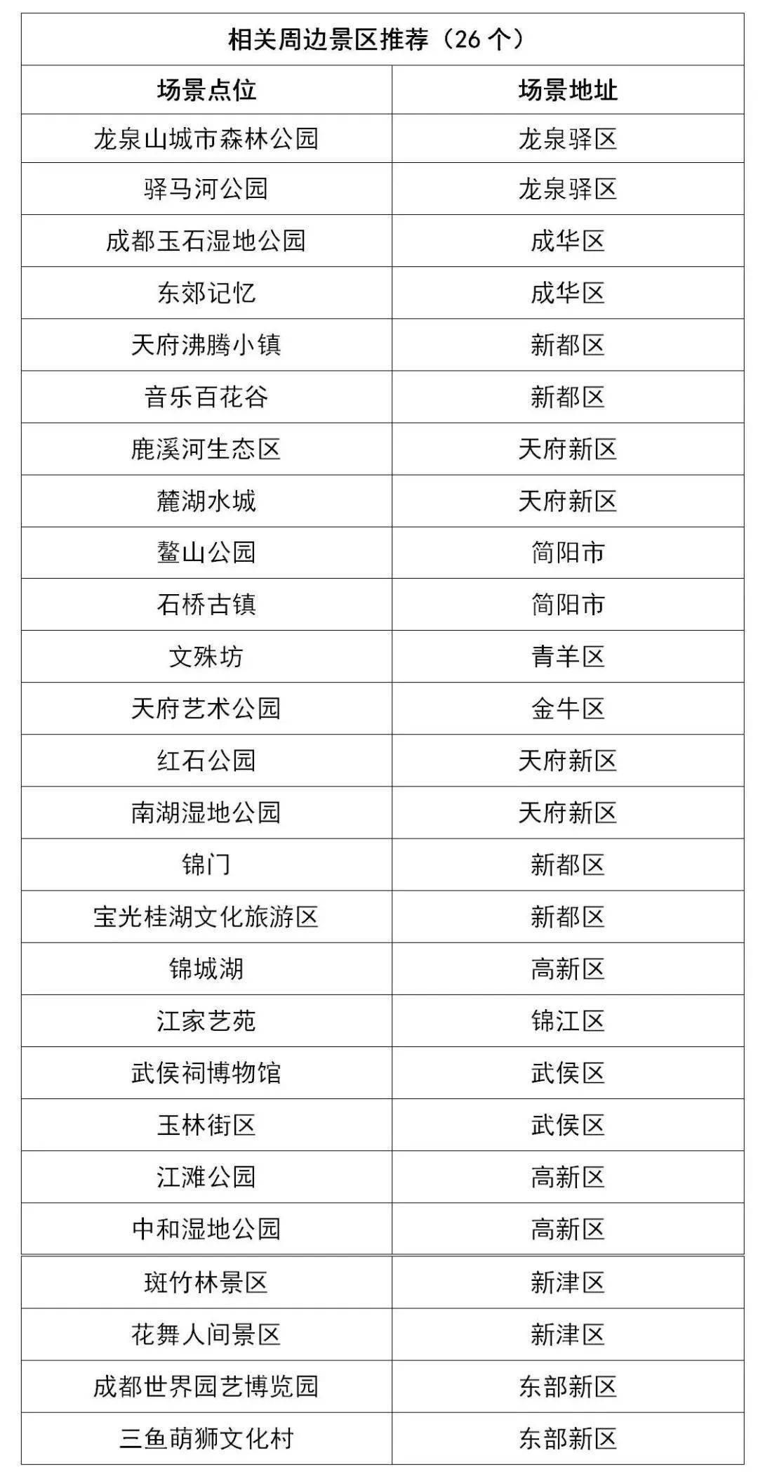 赛票证享受, 日上午